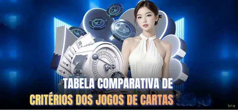 Central de dúvidas rápidas sobre o app bra